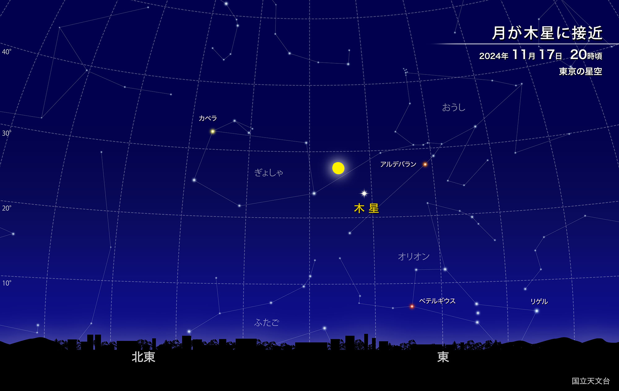 木星と月の接近（2024年11月） | 国立天文台(NAOJ)