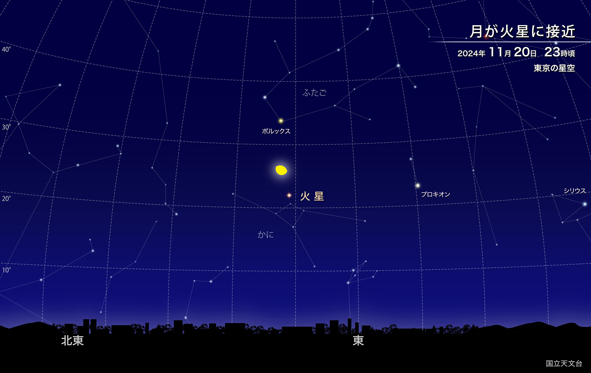 真夜中の月と火星の接近（2024年11月） | 国立天文台(NAOJ)