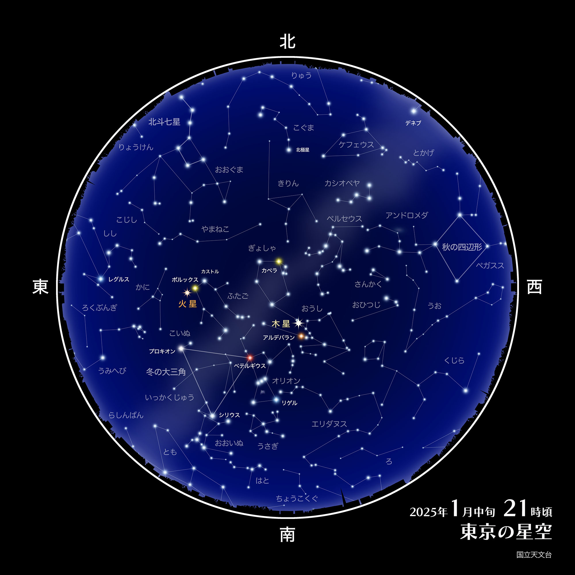 東京の星空・カレンダー・惑星（2025年1月） | 国立天文台(NAOJ)