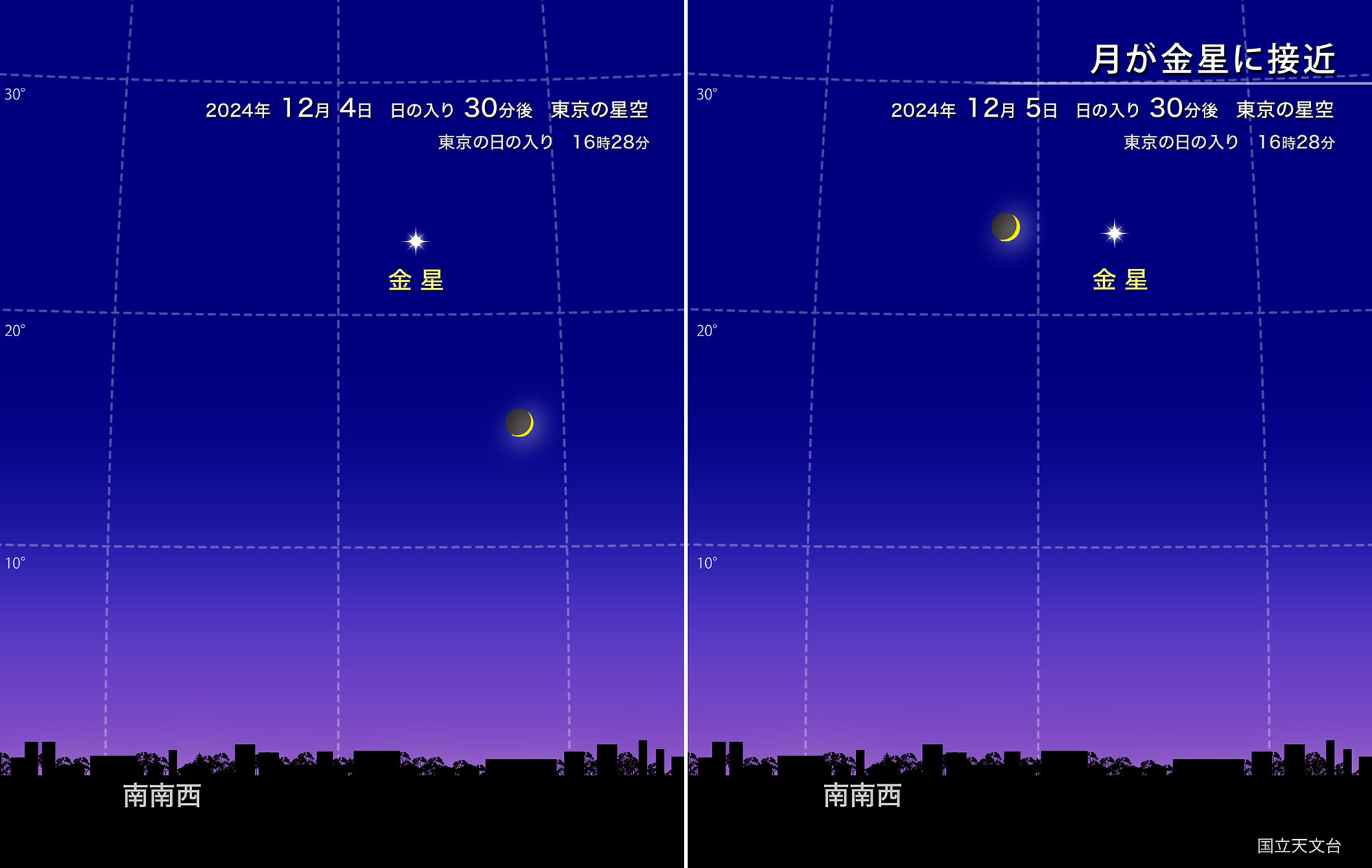 月が金星に接近（2024年12月） | 国立天文台(NAOJ)