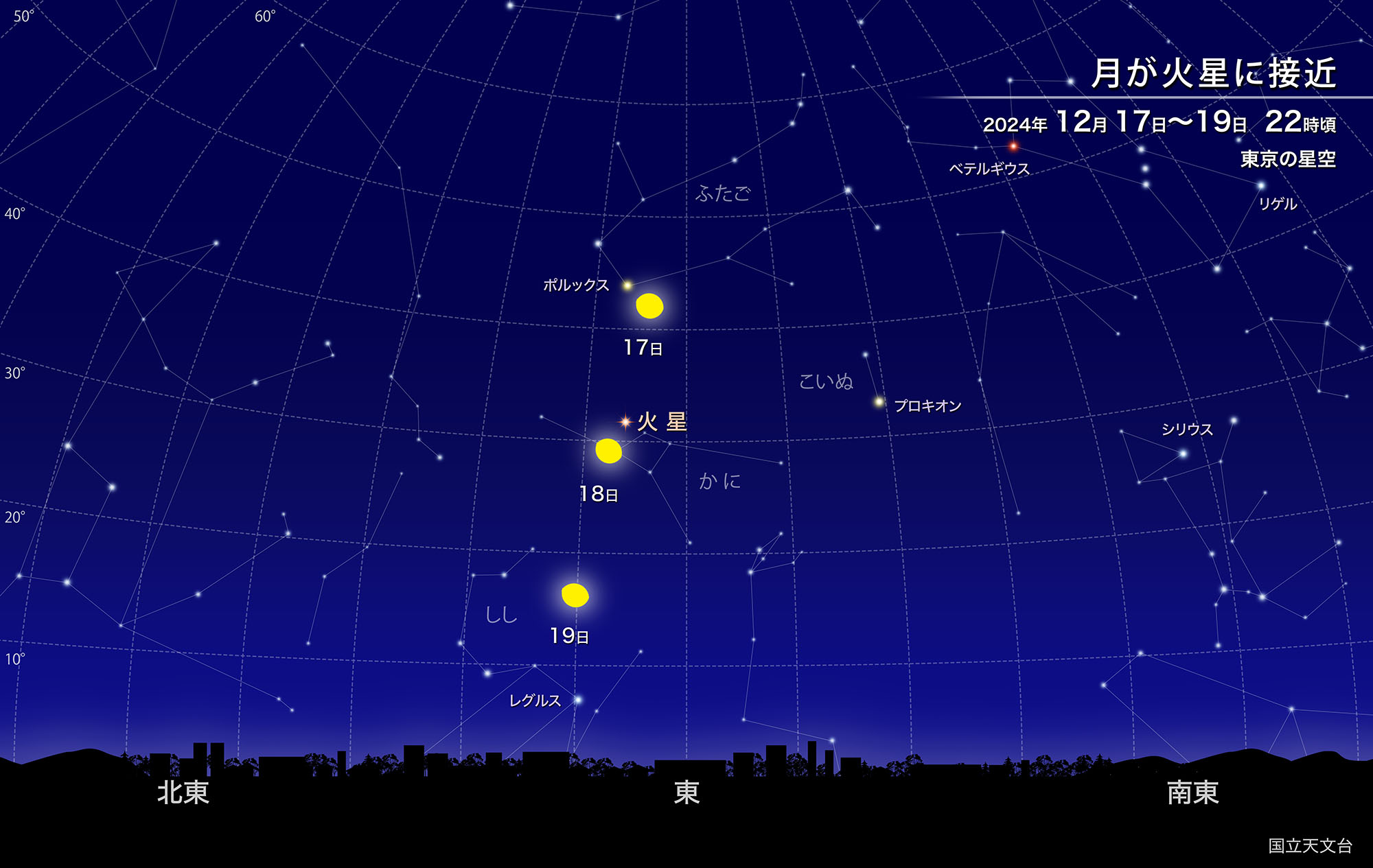 月が火星に接近（2024年12月） | 国立天文台(NAOJ)