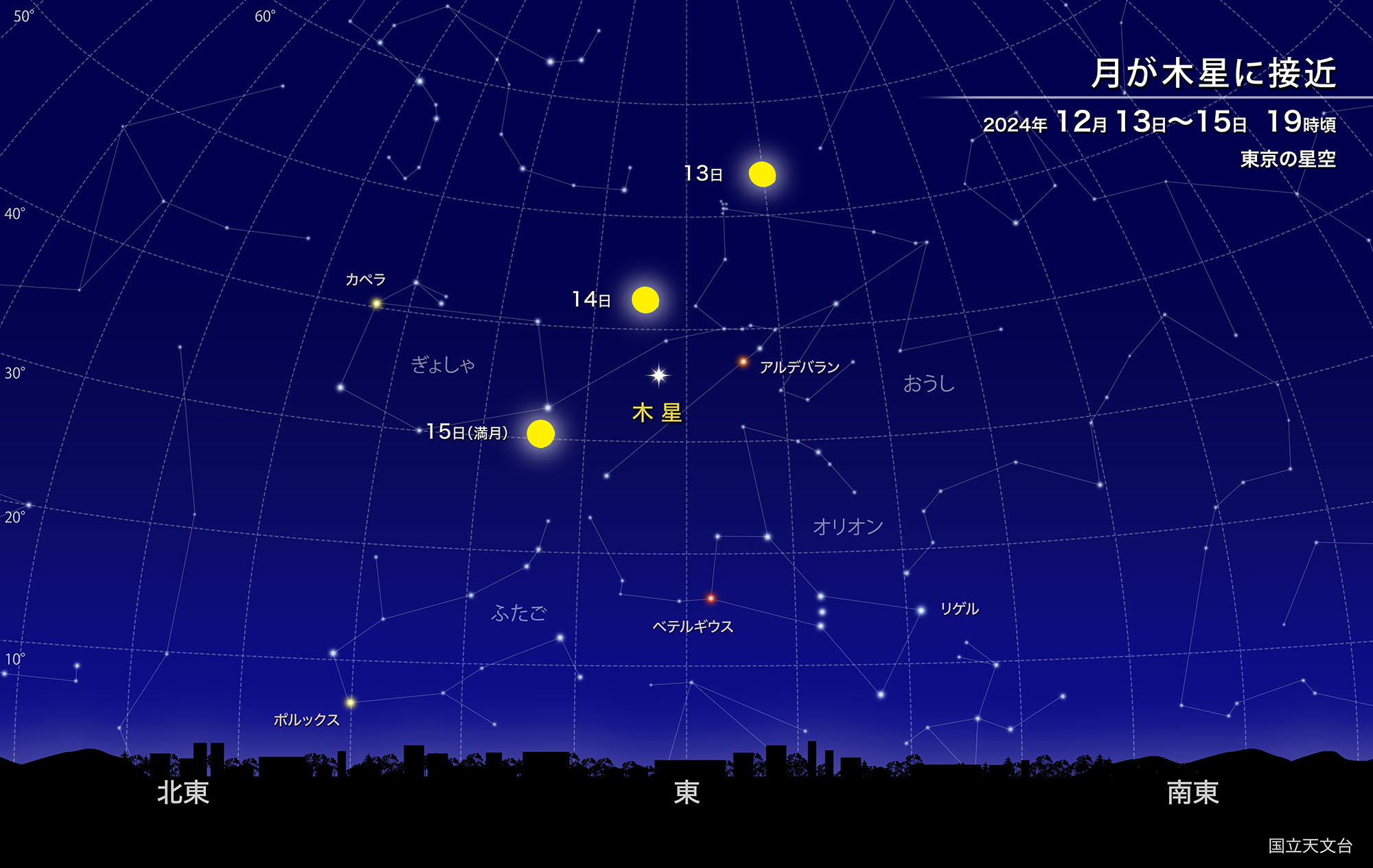 月が木星に接近（2024年12月） | 国立天文台(NAOJ)