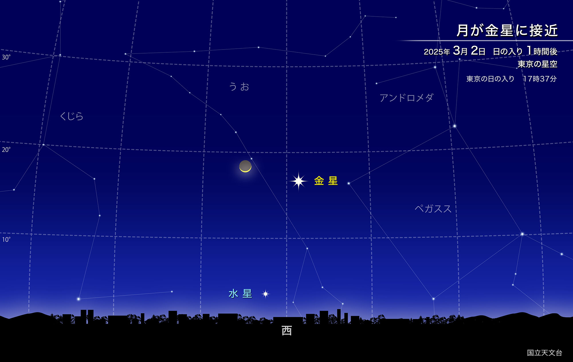 月が金星に接近（2025年3月） | 国立天文台(NAOJ)