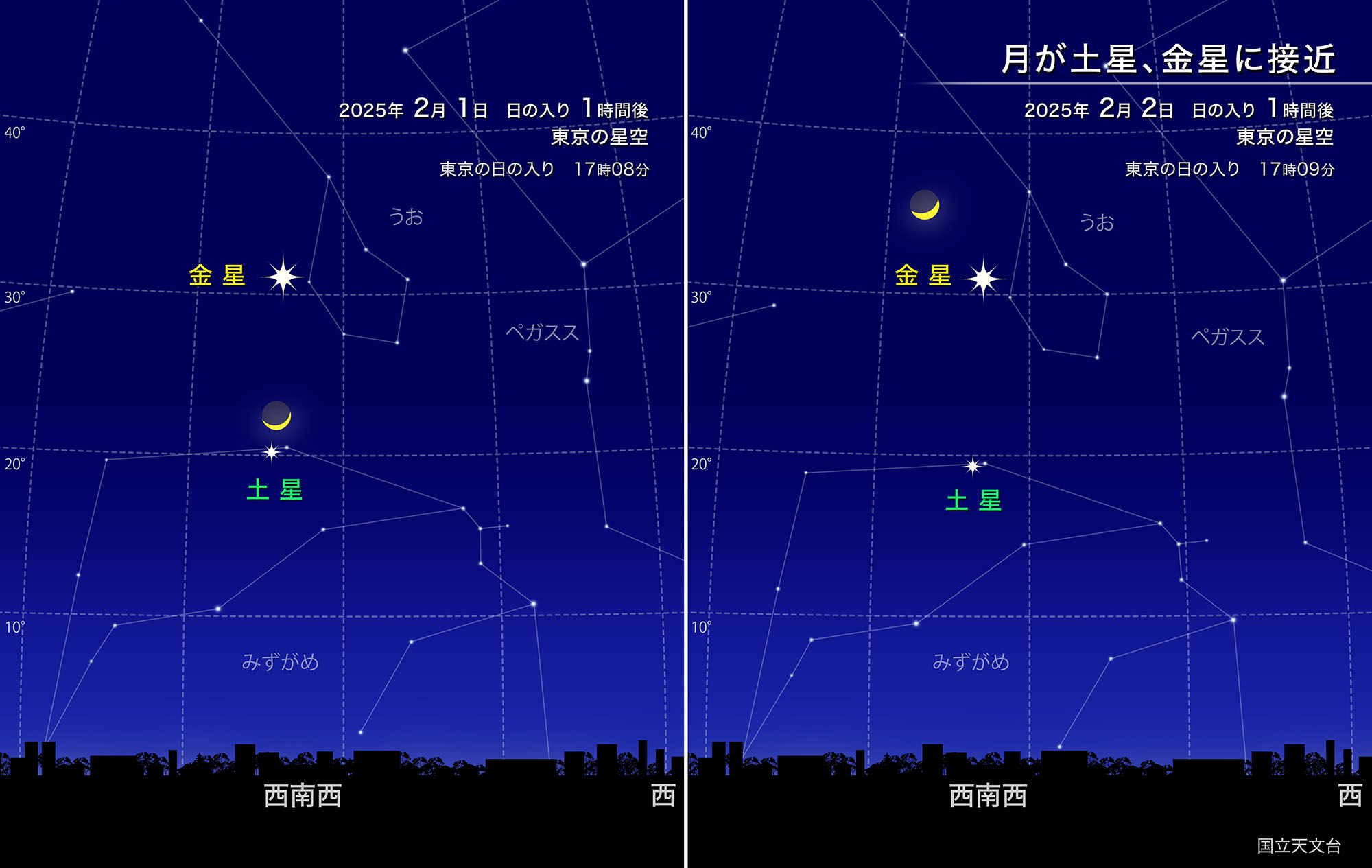 月が土星、金星に接近（2025年2月） | 国立天文台(NAOJ)