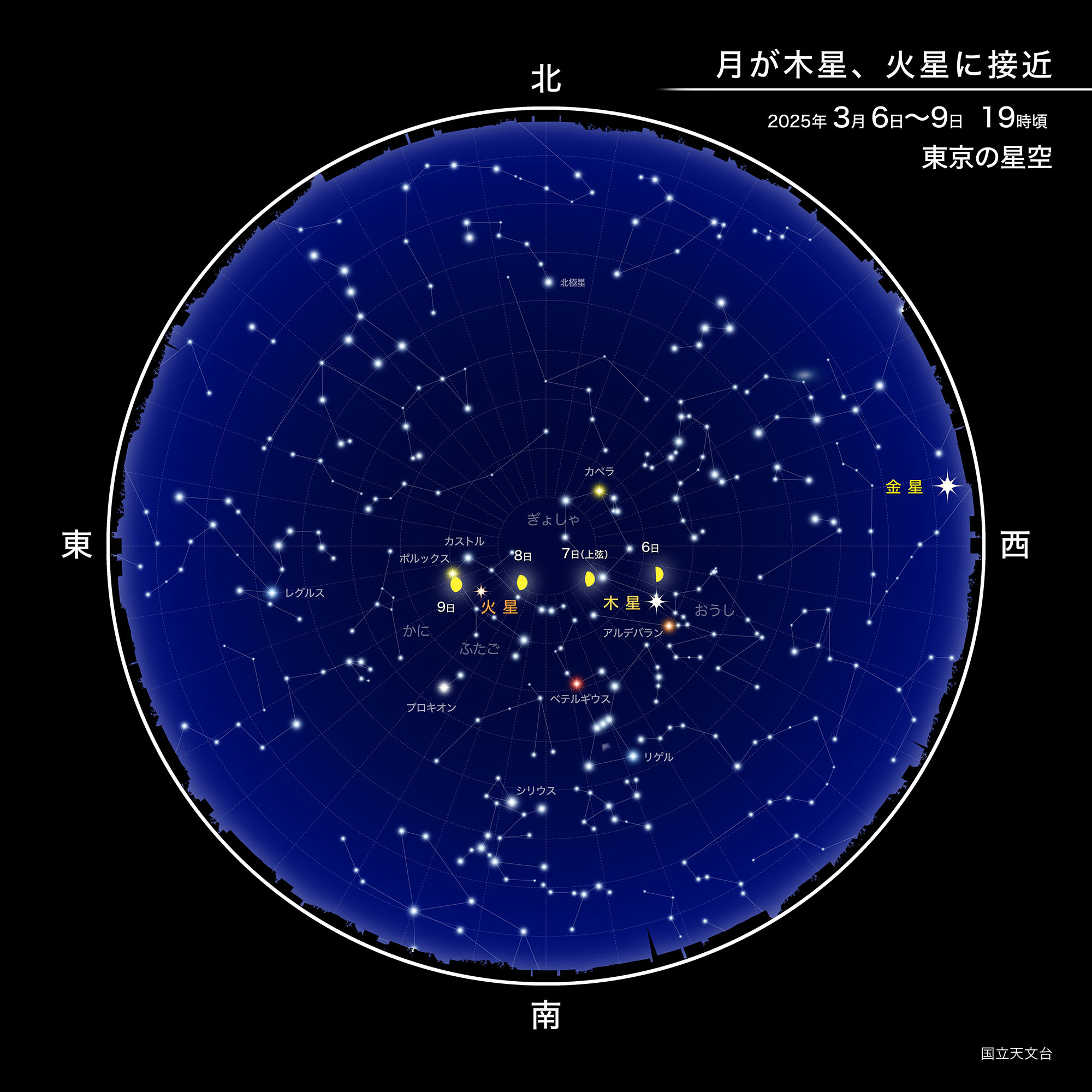 月が木星、火星に接近（2025年3月） | 国立天文台(NAOJ)