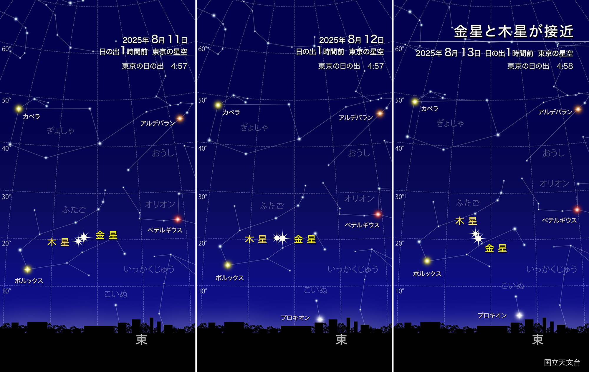 金星と木星が接近（2025年8月） | 国立天文台(NAOJ)