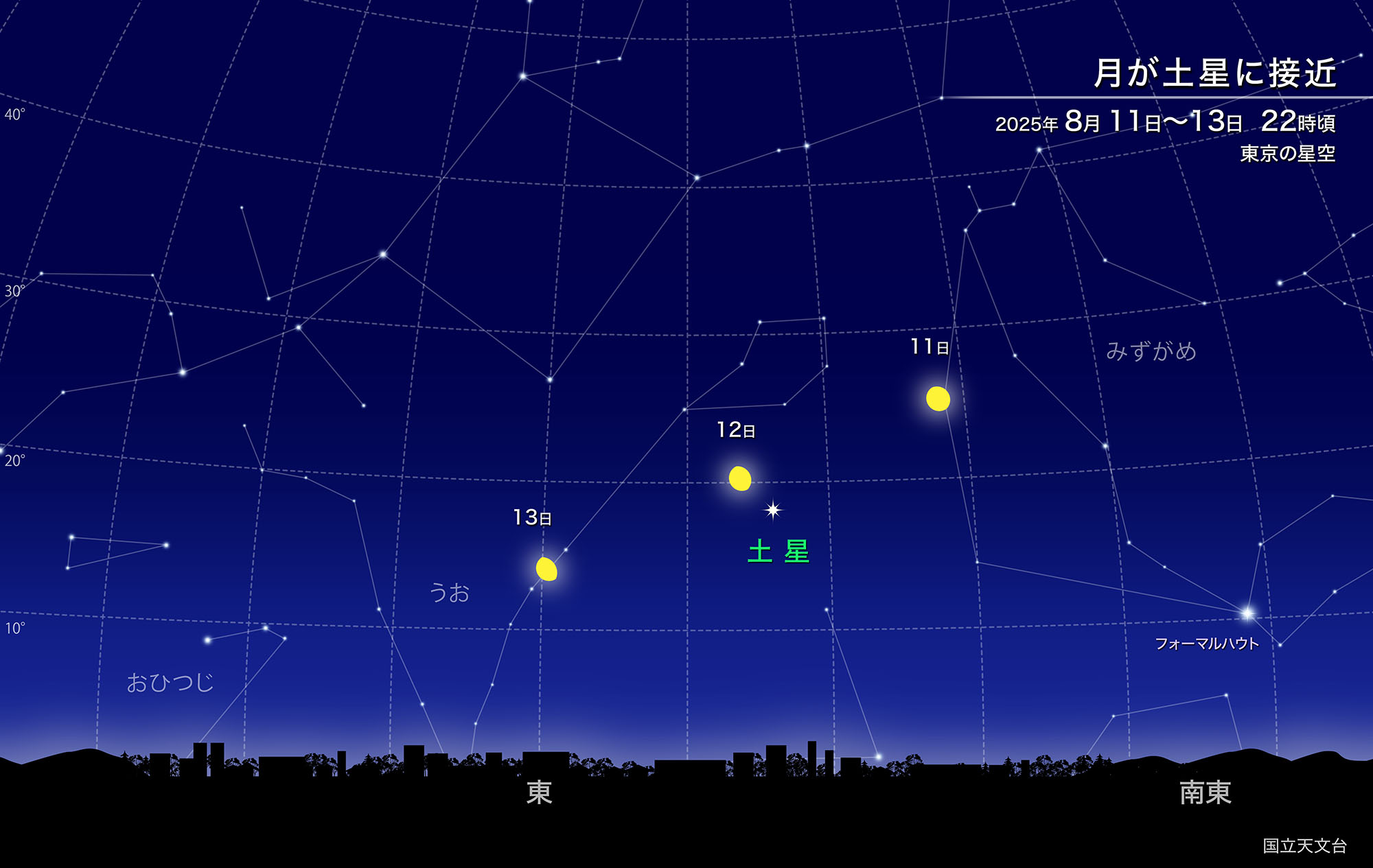 月が土星に接近（2025年8月） | 国立天文台(NAOJ)