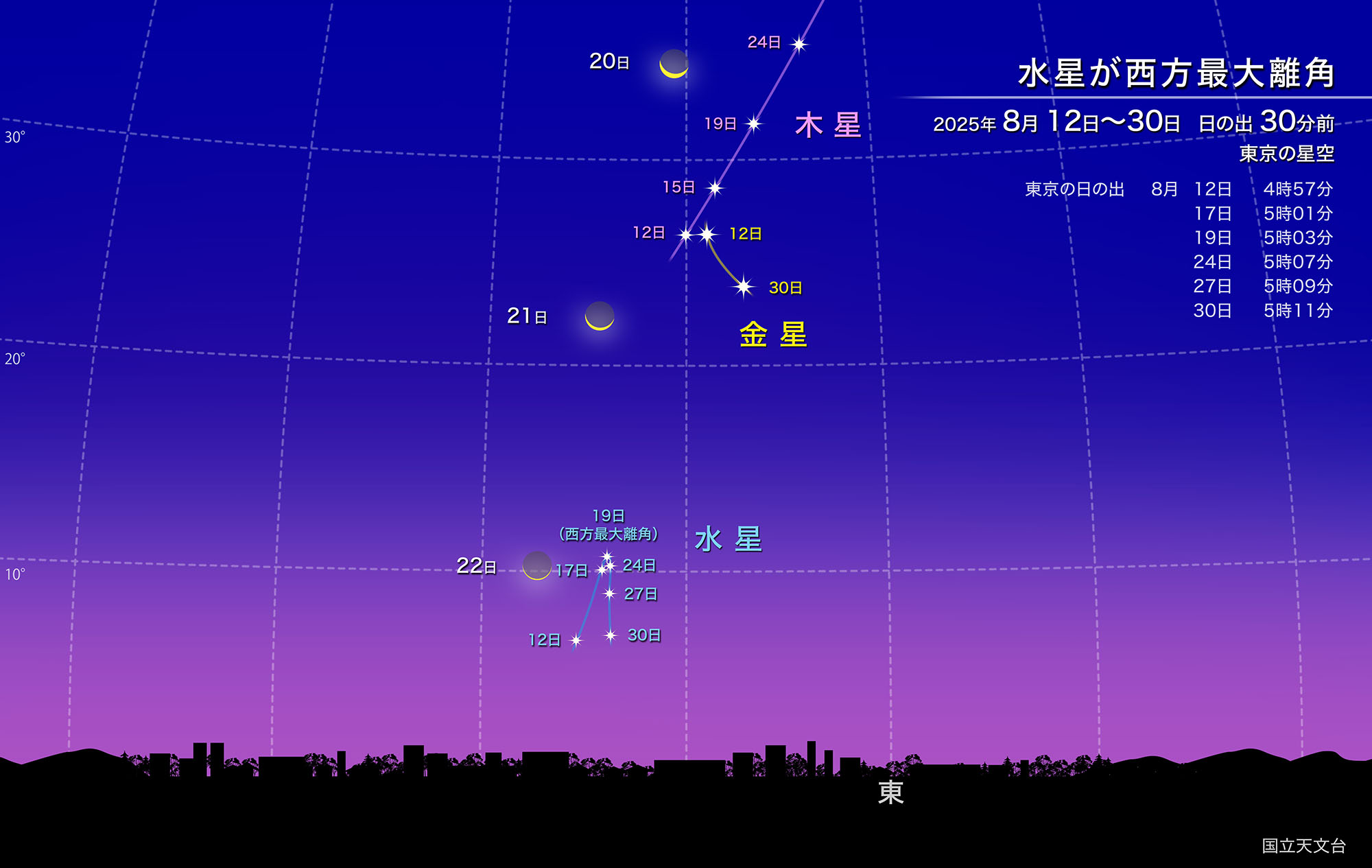 水星が西方最大離角（2025年8月） | 国立天文台(NAOJ)