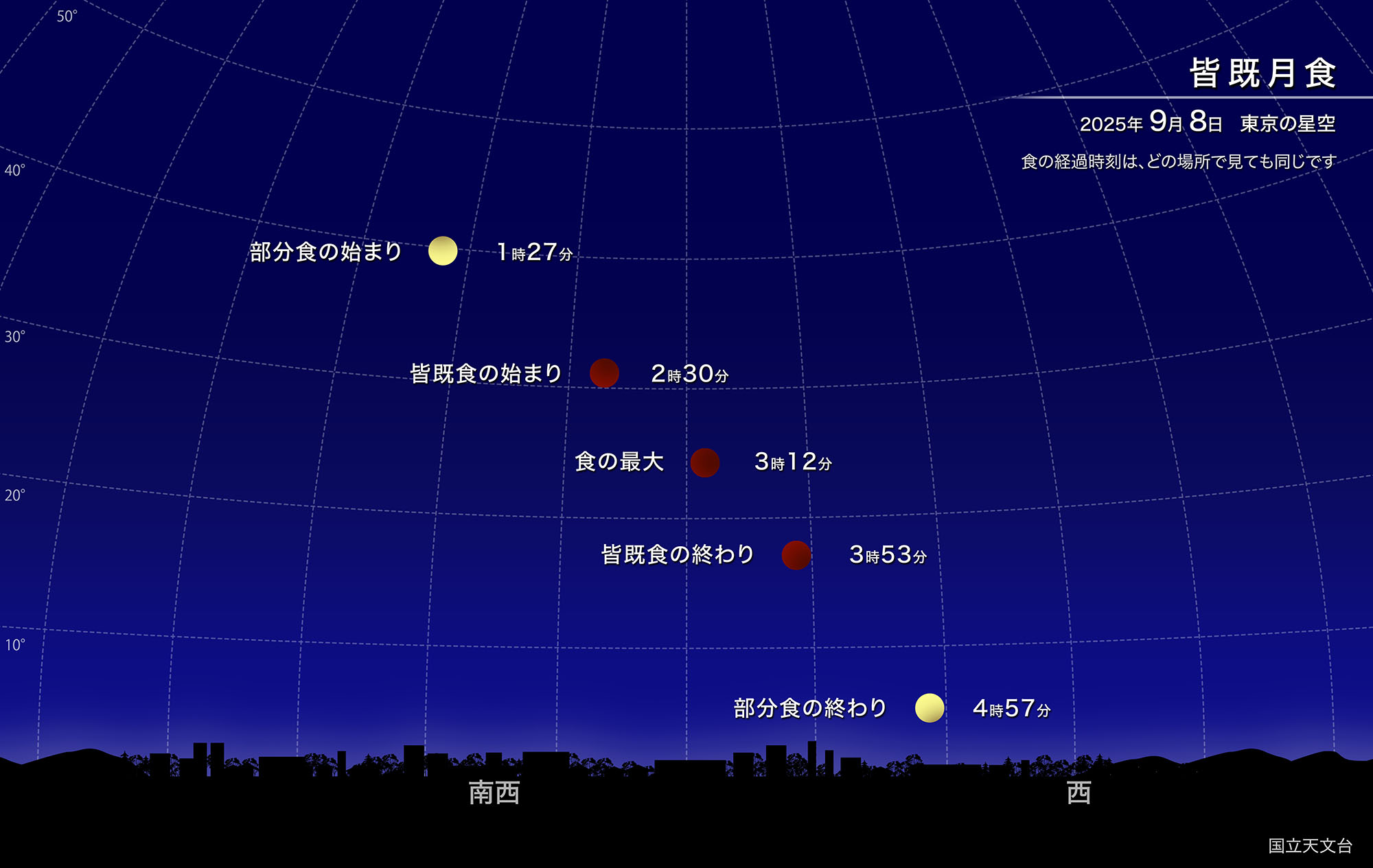 皆既月食（2025年9月） | 国立天文台(NAOJ)