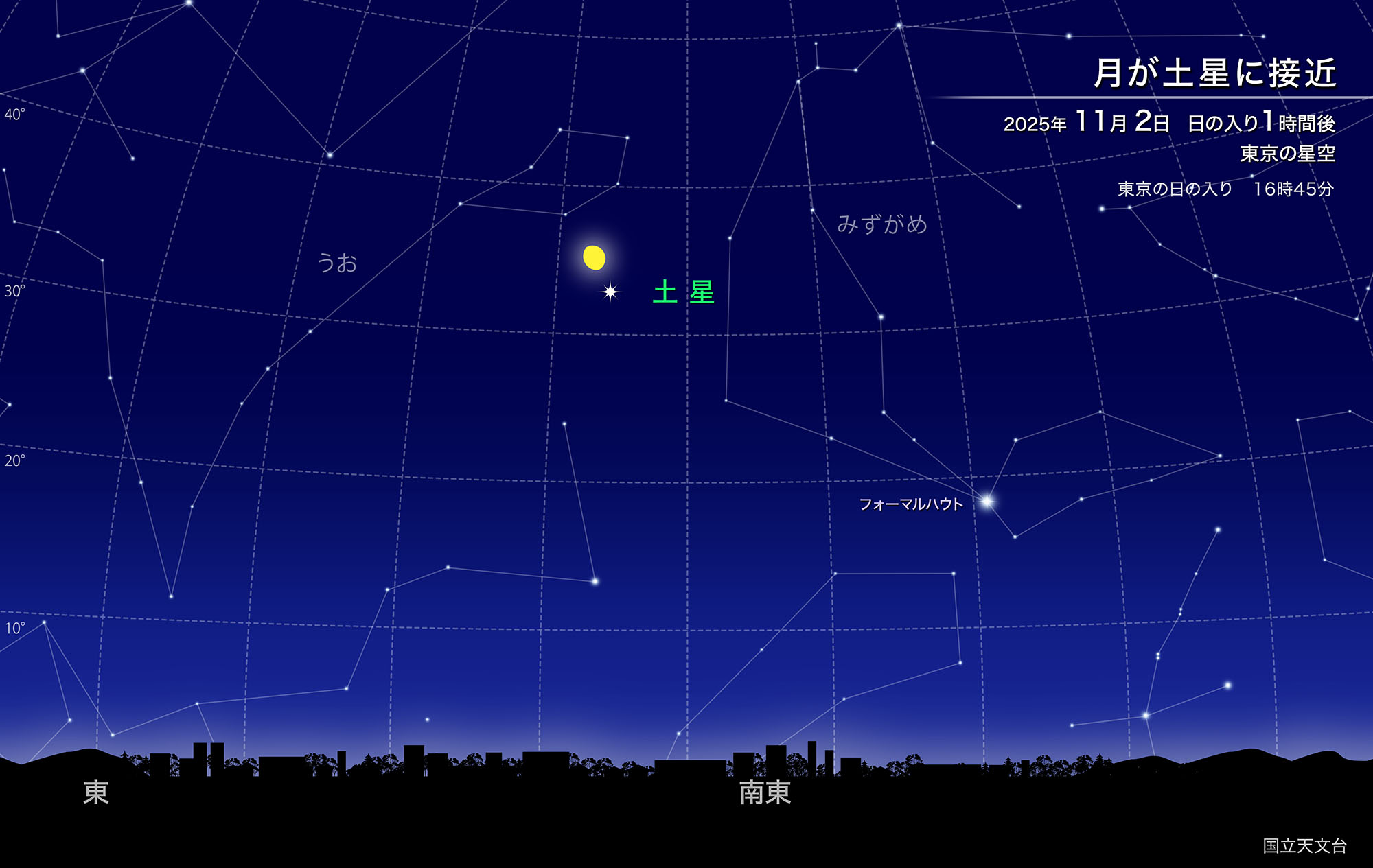 月が土星に接近（2025年11月） | 国立天文台(NAOJ)