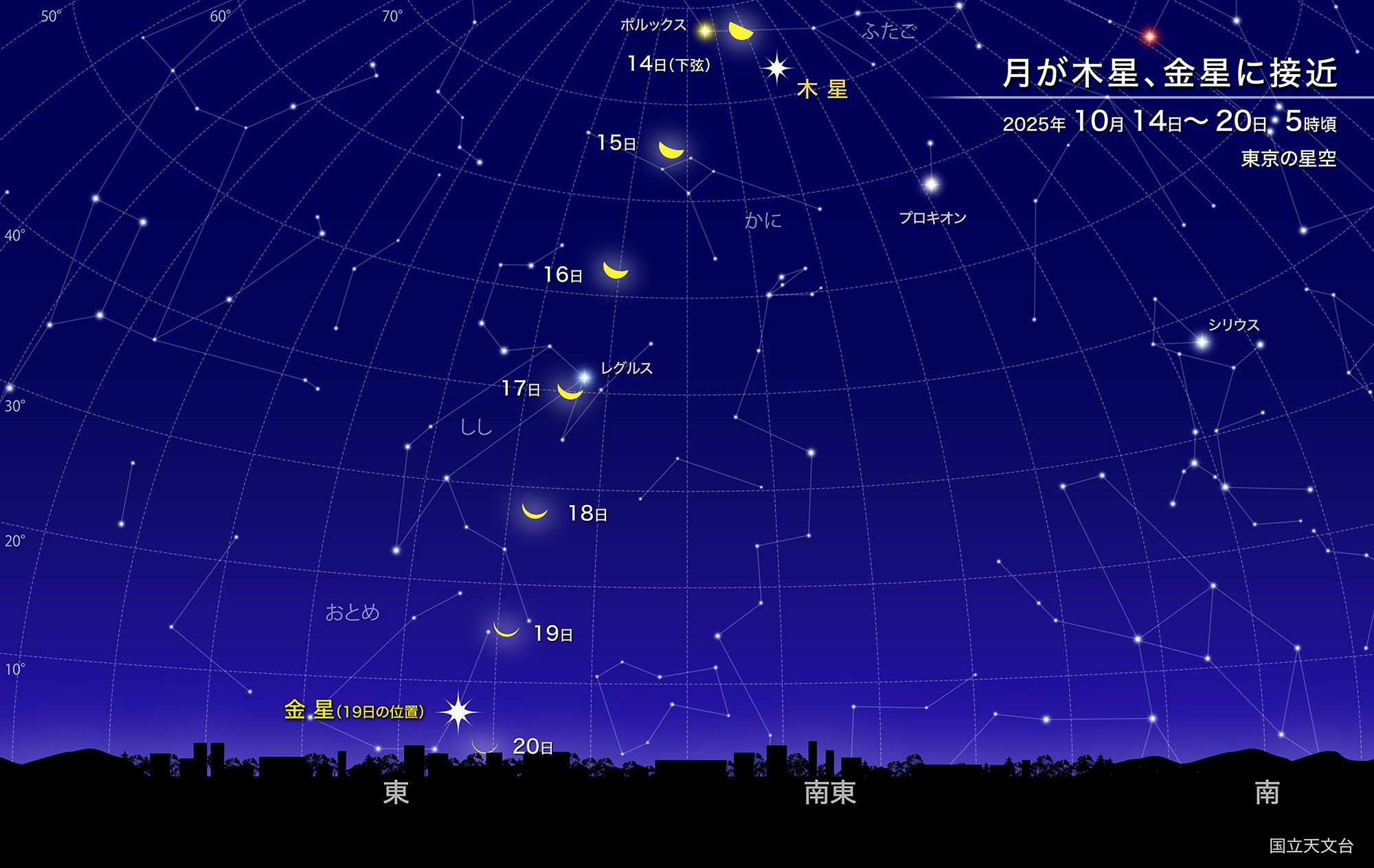 月が木星、金星に接近（2025年10月） | 国立天文台(NAOJ)