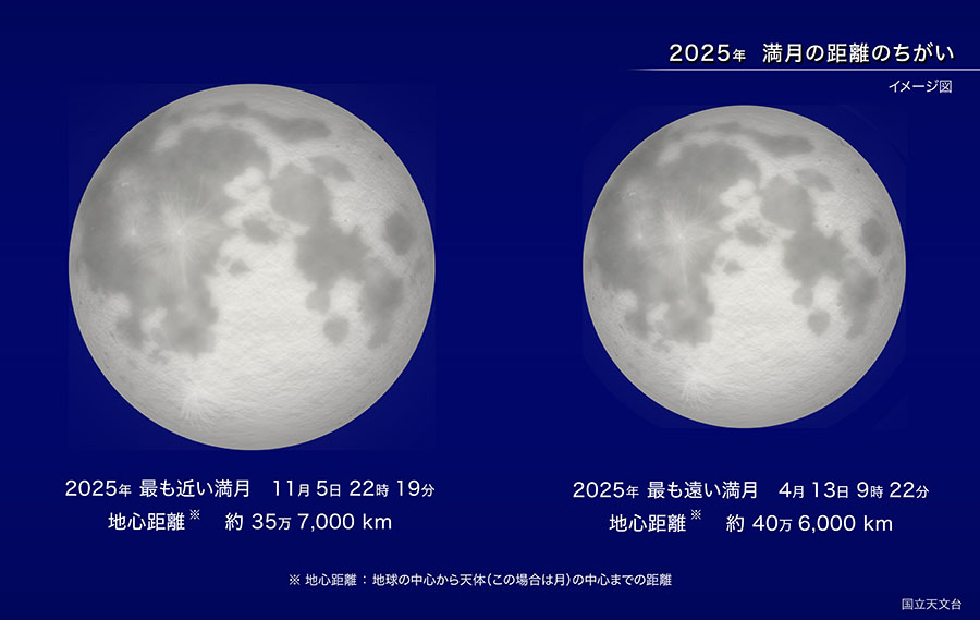 2025年で地球にいちばん近い満月（2025年11月） | 国立天文台(NAOJ)
