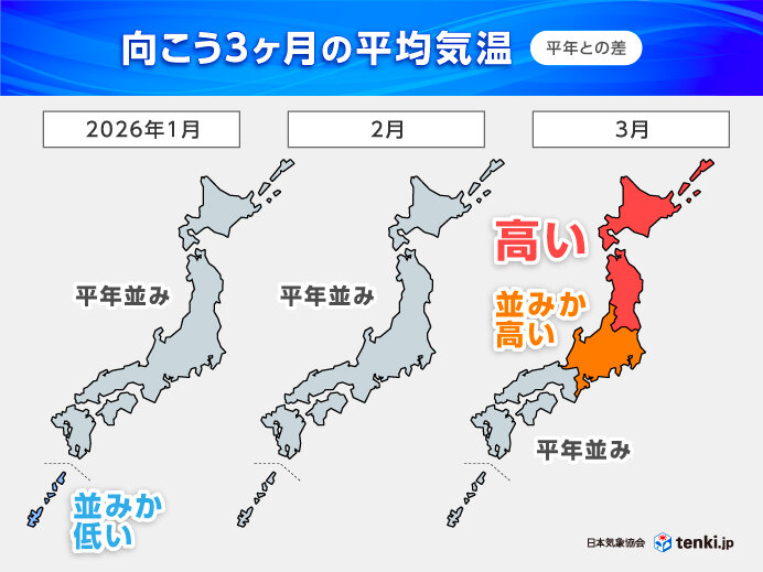 冬らしい寒さのあと北・東日本では早い春の訪れ 日本海側の雪は平年並み 3か月予報(気象予報士 伊藤 杏子 2025年12月23日) - 日本気象協会 tenki.jp