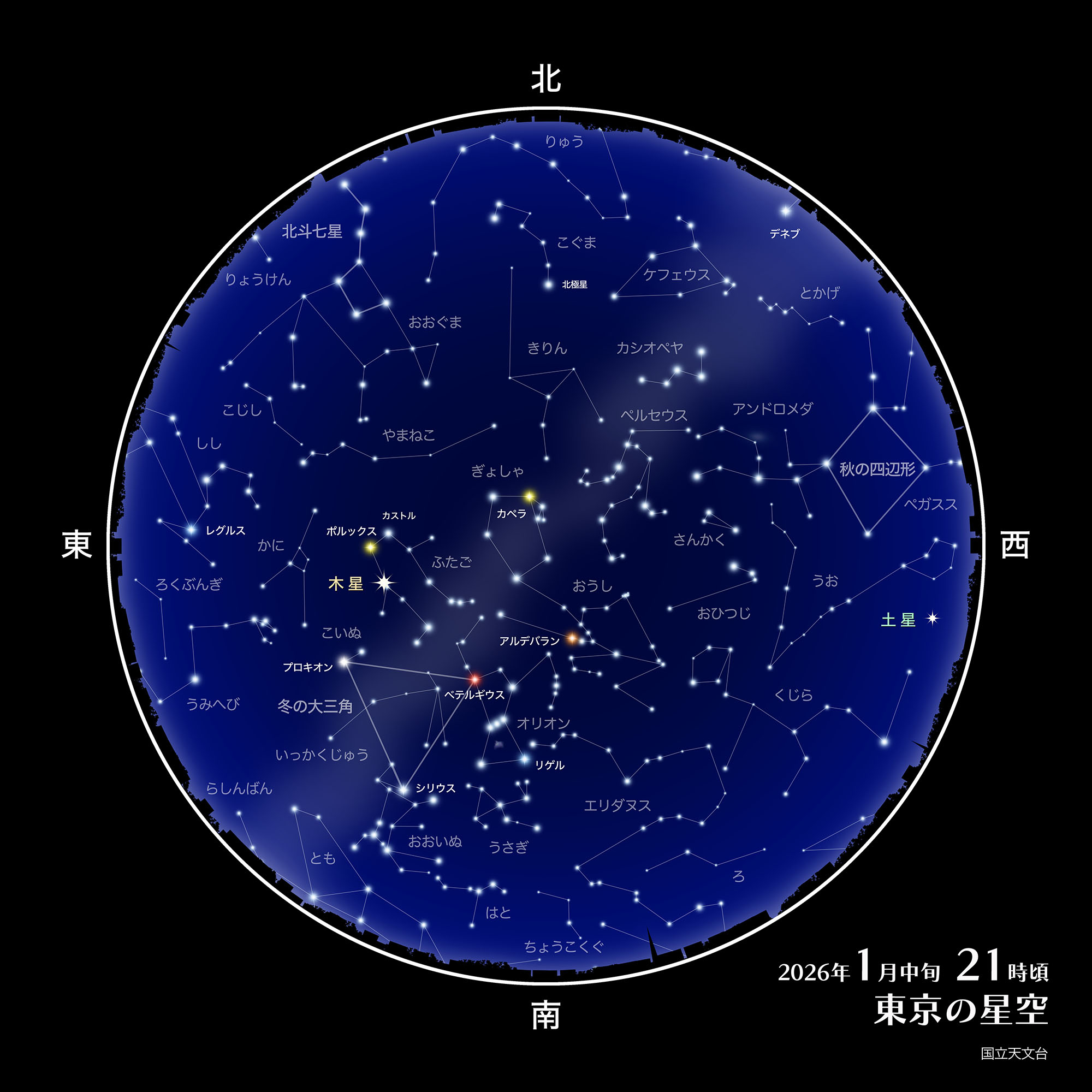 東京の星空・カレンダー・惑星(2026年1月) | 国立天文台(NAOJ)