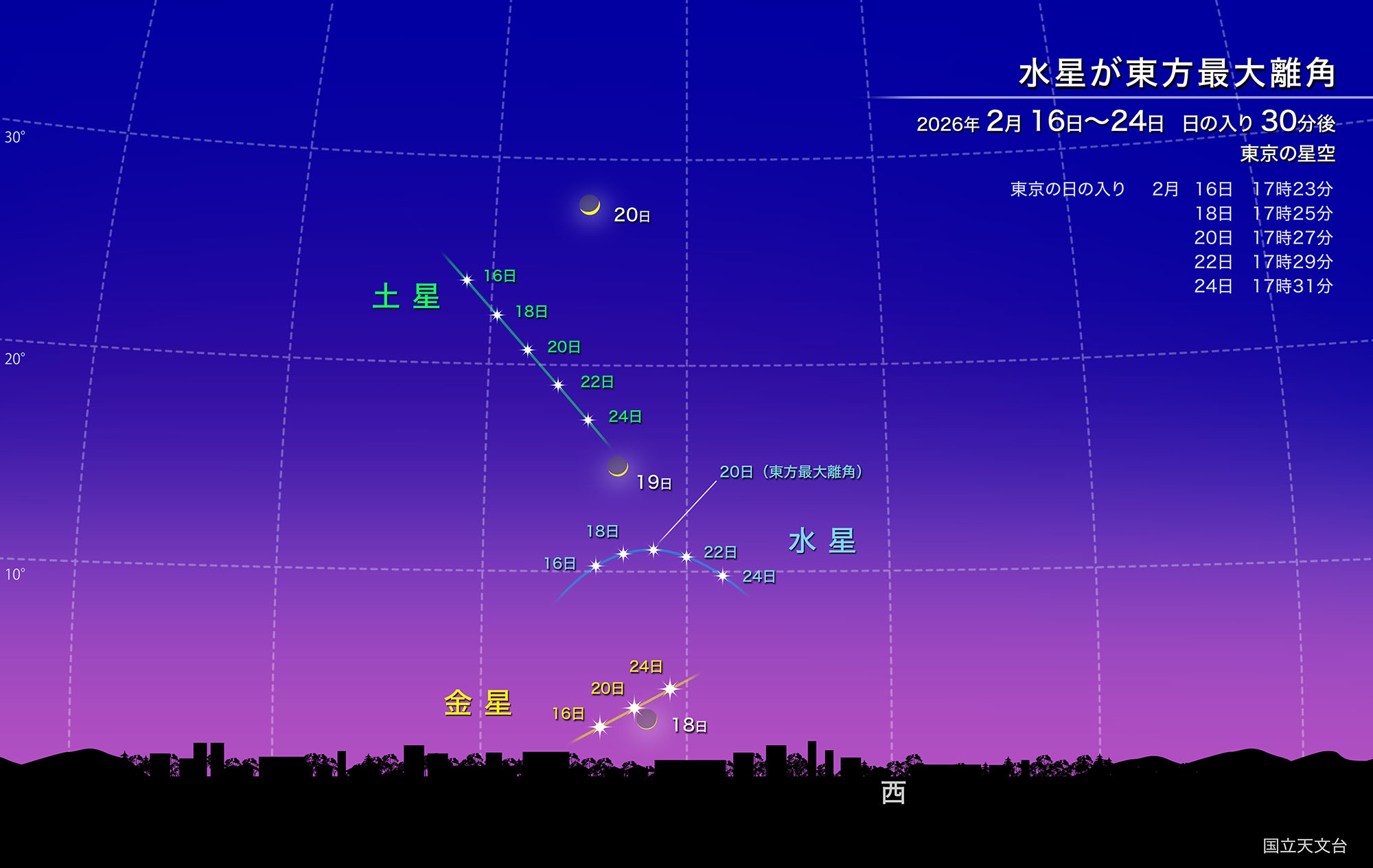 水星が東方最大離角(2026年2月) | 国立天文台(NAOJ)