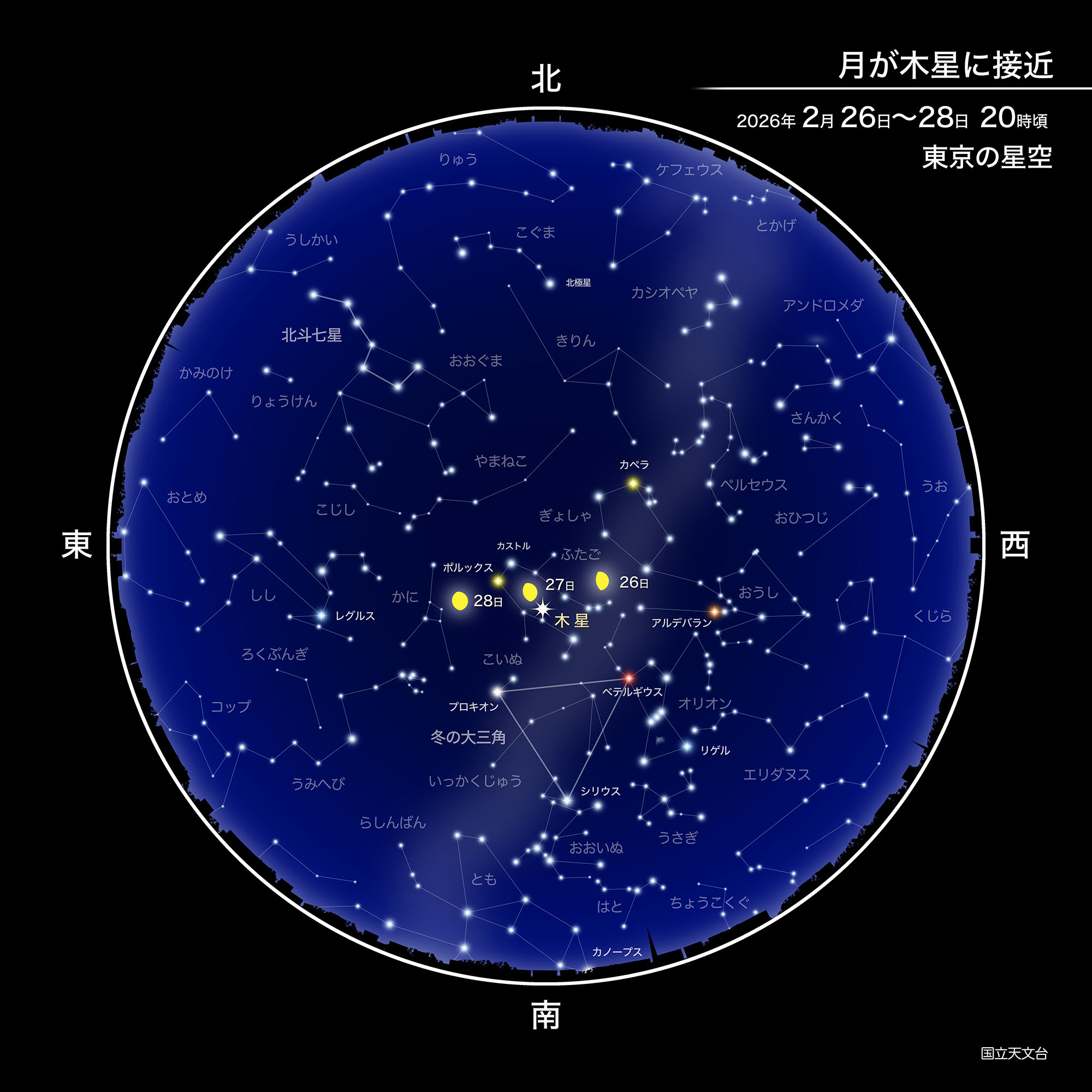 月が木星に接近（2026年2月） | 国立天文台(NAOJ)