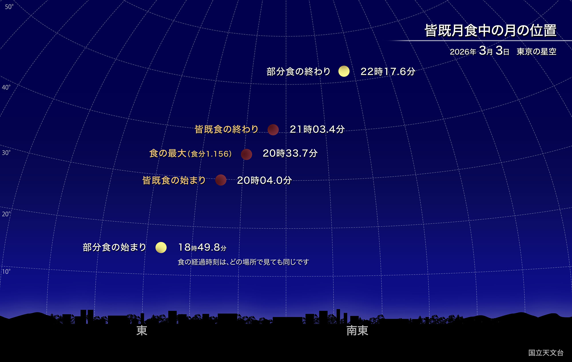 皆既月食(2026年3月) | 国立天文台(NAOJ)