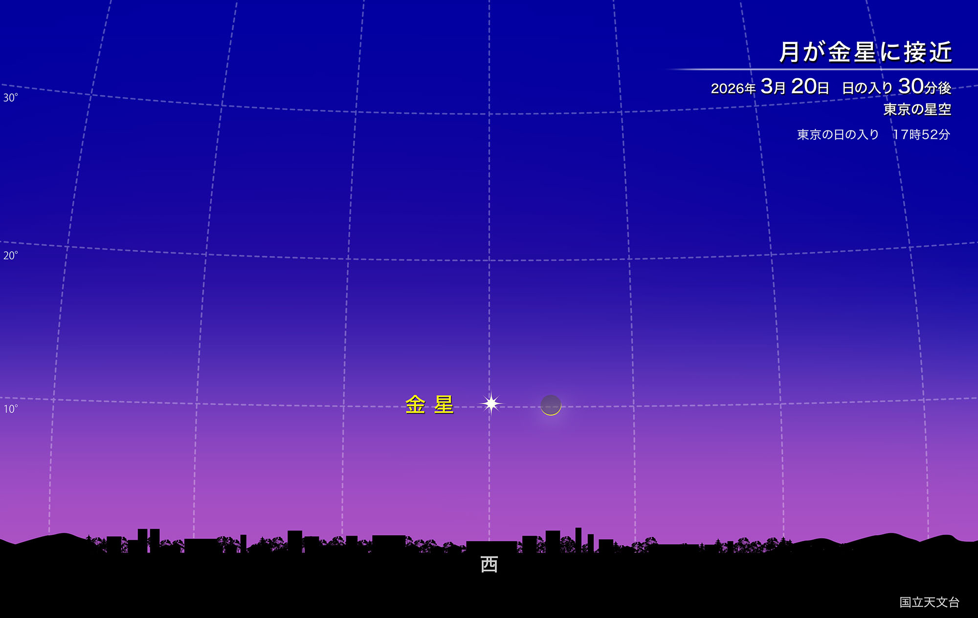 月が金星に接近(2026年3月) | 国立天文台(NAOJ)